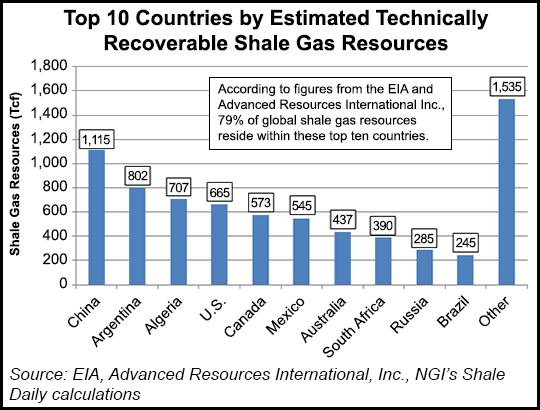 China Natural Gas Chemical Industry Development Situation in 2020 –2015