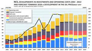 Application of petroleum resin market and economic outlook