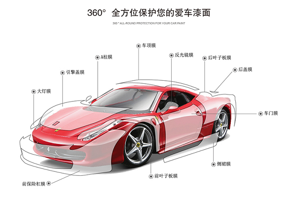 the new generation of invisible car cover is here, take you to experience japan's gdppf invisible car cover