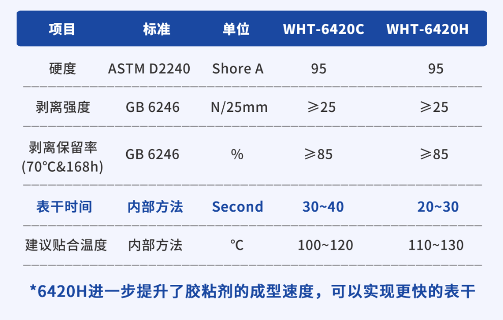 Wanhua Chemical’s TPU hose helps to “keep the chain off” at the critical moment of firefighting