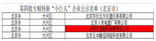 Tiangang Auxiliary was rated as a national-level specialized and special new “little giant” enterprise