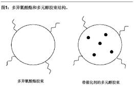 New waterborne catalyst for two-component waterborne polyurethane coatings